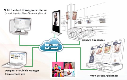 network diagram